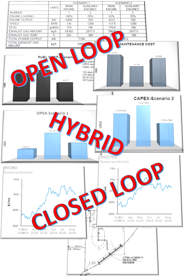 Techno Economic Study